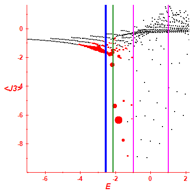 Peres lattice <J3>